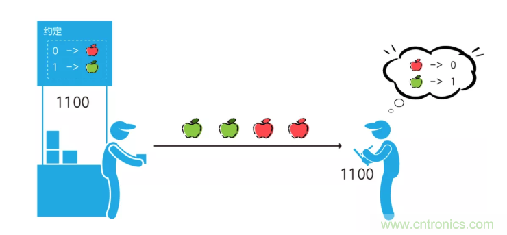 5G調(diào)制怎么實現(xiàn)的？原來通信搞到最后，都是數(shù)學(xué)!