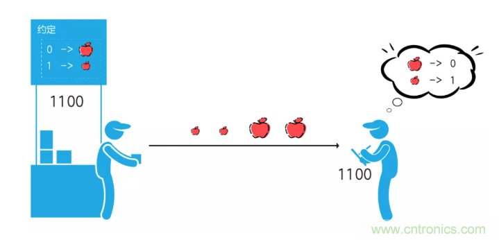 5G調(diào)制怎么實現(xiàn)的？原來通信搞到最后，都是數(shù)學(xué)!