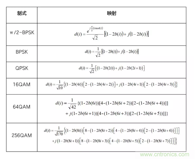 5G調(diào)制怎么實現(xiàn)的？原來通信搞到最后，都是數(shù)學(xué)!