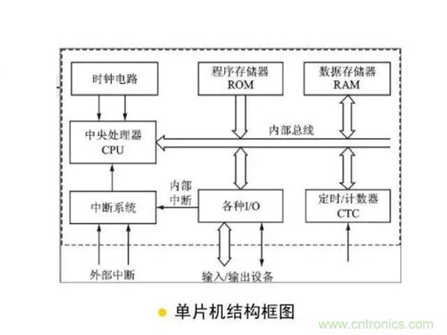 變頻器的輸出頻率調(diào)高，那么輸出電壓將如何提高？