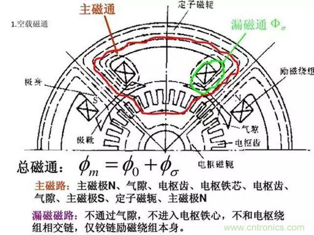 變頻器的輸出頻率調(diào)高，那么輸出電壓將如何提高？