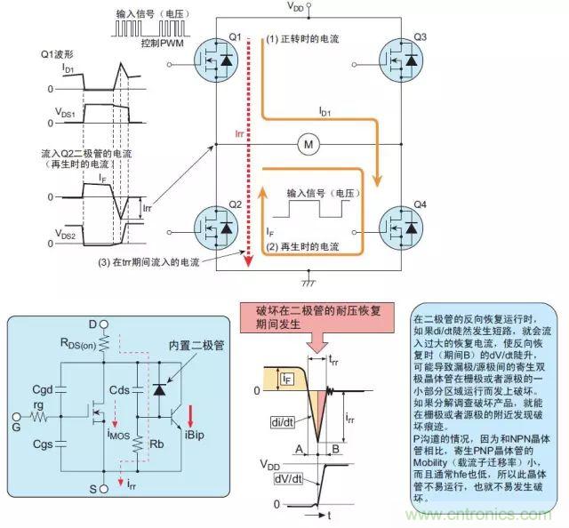 MOS管損壞之謎：雪崩壞？發(fā)熱壞？?jī)?nèi)置二極管壞？寄生振蕩損壞？電涌、靜電破壞？