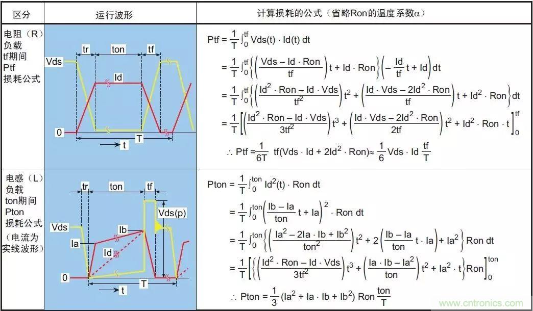MOS管損壞之謎：雪崩壞？發(fā)熱壞？?jī)?nèi)置二極管壞？寄生振蕩損壞？電涌、靜電破壞？
