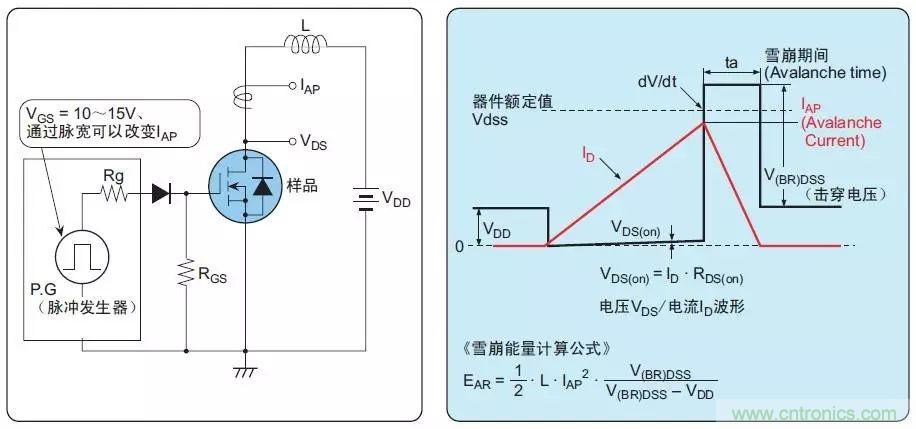 MOS管損壞之謎：雪崩壞？發(fā)熱壞？?jī)?nèi)置二極管壞？寄生振蕩損壞？電涌、靜電破壞？