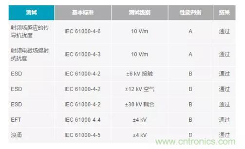 如何搞定功耗和空間，實(shí)現(xiàn)可靠又緊湊的隔離模擬輸出模塊？