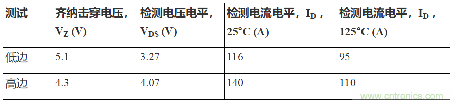 如何用隔離式柵極驅動器和LT3999 DC/DC轉換器驅動1200 V SiC電源模塊？