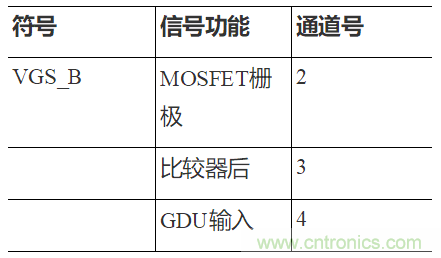 如何用隔離式柵極驅動器和LT3999 DC/DC轉換器驅動1200 V SiC電源模塊？