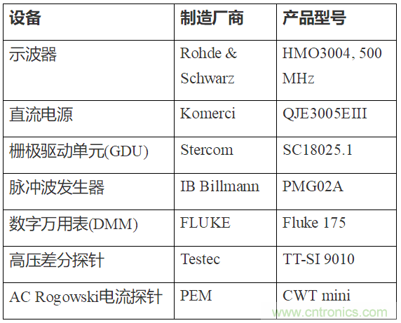 如何用隔離式柵極驅動器和LT3999 DC/DC轉換器驅動1200 V SiC電源模塊？