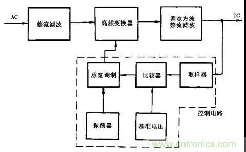 這8種開關(guān)電源工作原理及電路圖，你都知道嗎？