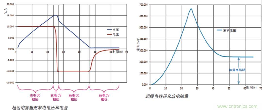 O！M！G ！讓你尖叫的APS先進(jìn)電源系統(tǒng)
