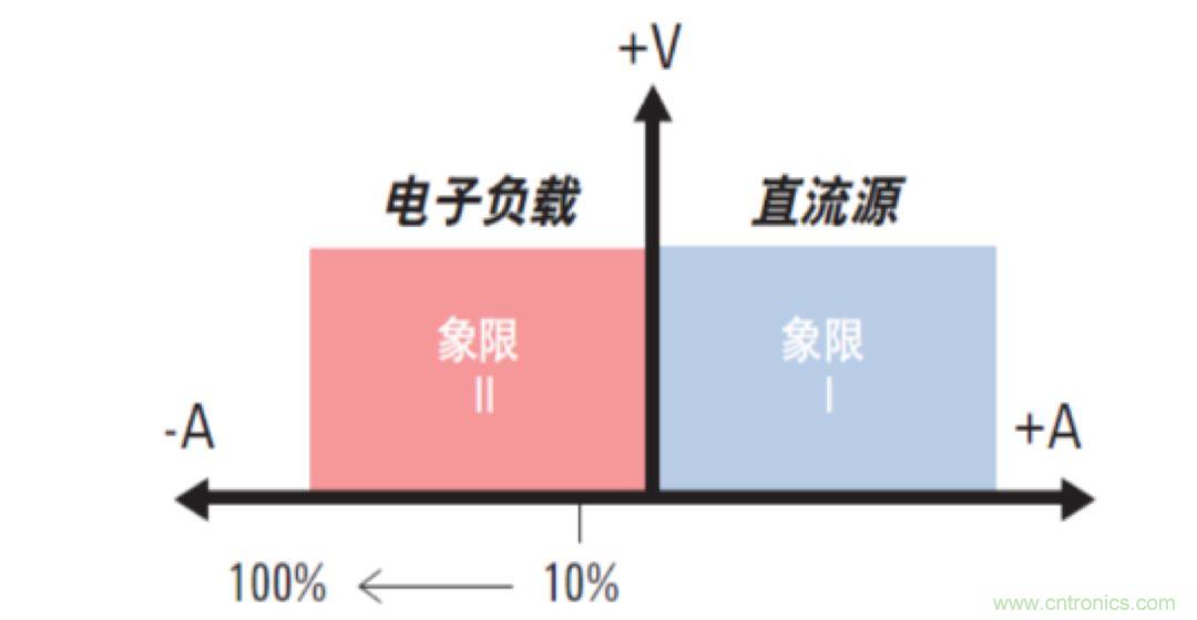 O！M！G ！讓你尖叫的APS先進(jìn)電源系統(tǒng)
