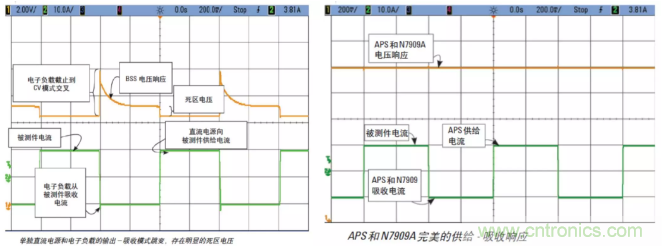 O！M！G ！讓你尖叫的APS先進(jìn)電源系統(tǒng)