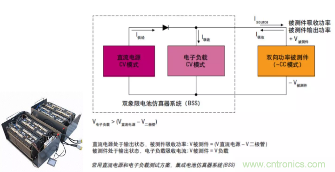 O！M！G ！讓你尖叫的APS先進(jìn)電源系統(tǒng)