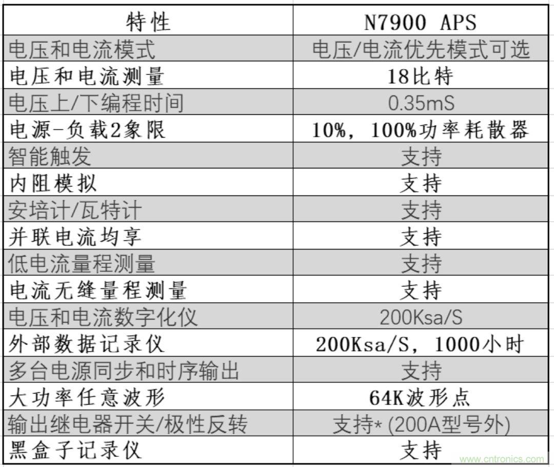 O！M！G ！讓你尖叫的APS先進(jìn)電源系統(tǒng)