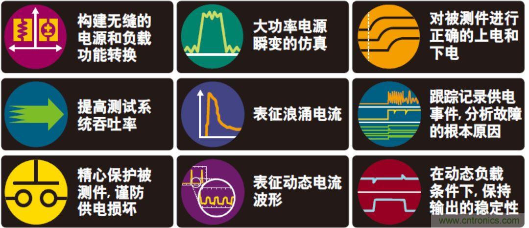 O！M！G ！讓你尖叫的APS先進(jìn)電源系統(tǒng)