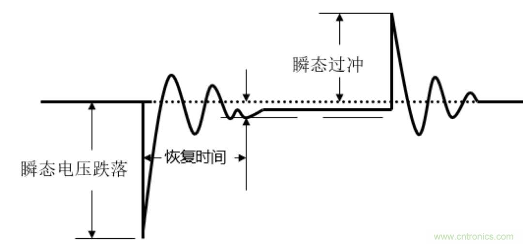 O！M！G ！讓你尖叫的APS先進(jìn)電源系統(tǒng)