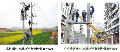 案例分析：如何解決三相負(fù)載不平衡？