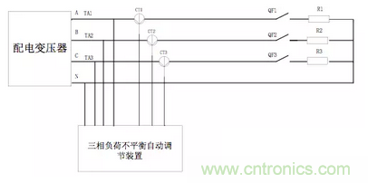 案例分析：如何解決三相負(fù)載不平衡？