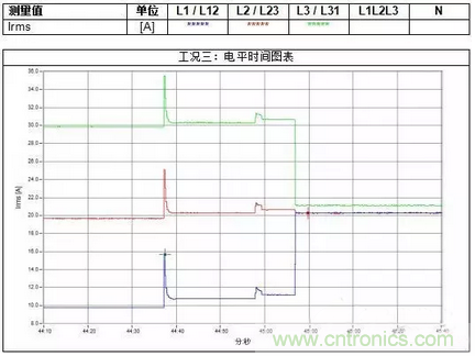 案例分析：如何解決三相負(fù)載不平衡？
