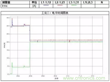 案例分析：如何解決三相負(fù)載不平衡？