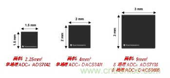 如何讓微型數(shù)據(jù)轉(zhuǎn)換器通過(guò)更小尺寸創(chuàng)造更多價(jià)值？