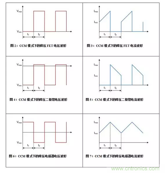 如何著手電源設(shè)計？3種經(jīng)典拓撲詳解（附電路圖、計算公式）