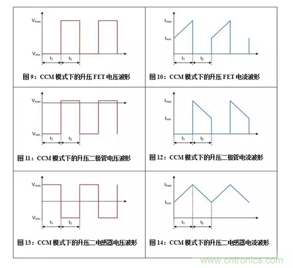 如何著手電源設(shè)計？3種經(jīng)典拓撲詳解（附電路圖、計算公式）