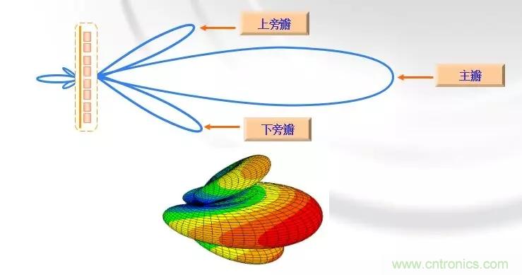 干貨收藏！常用天線、無(wú)源器件介紹