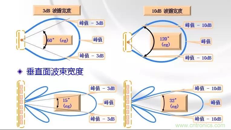 干貨收藏！常用天線、無(wú)源器件介紹