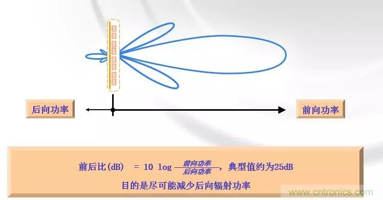 干貨收藏！常用天線、無(wú)源器件介紹