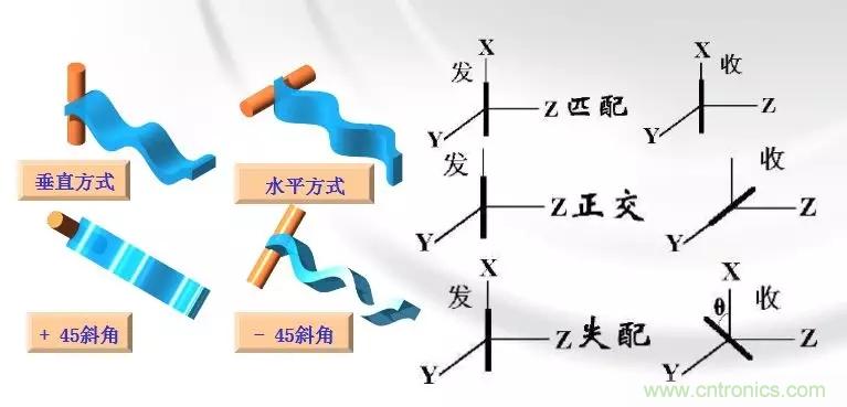 干貨收藏！常用天線、無(wú)源器件介紹