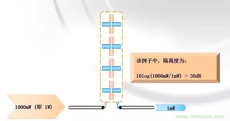 干貨收藏！常用天線、無(wú)源器件介紹