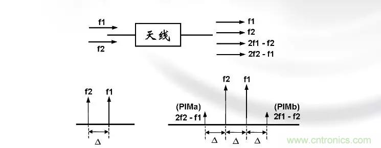 干貨收藏！常用天線、無(wú)源器件介紹