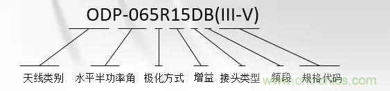 干貨收藏！常用天線、無(wú)源器件介紹