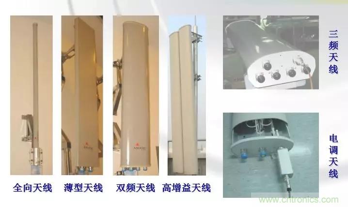 干貨收藏！常用天線、無(wú)源器件介紹