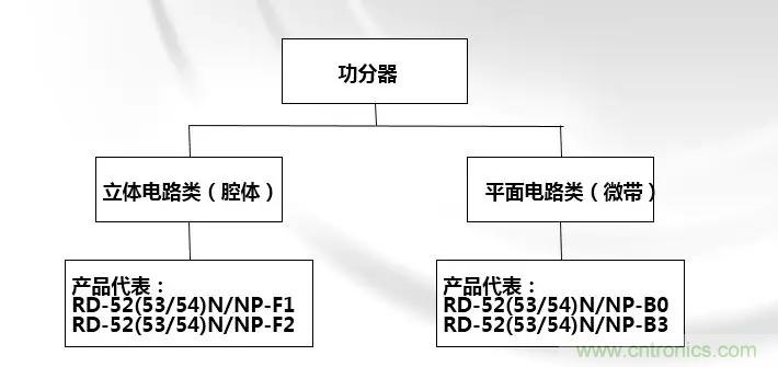 干貨收藏！常用天線、無(wú)源器件介紹
