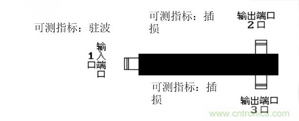 干貨收藏！常用天線、無(wú)源器件介紹