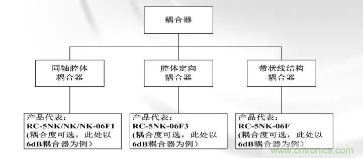 干貨收藏！常用天線、無(wú)源器件介紹