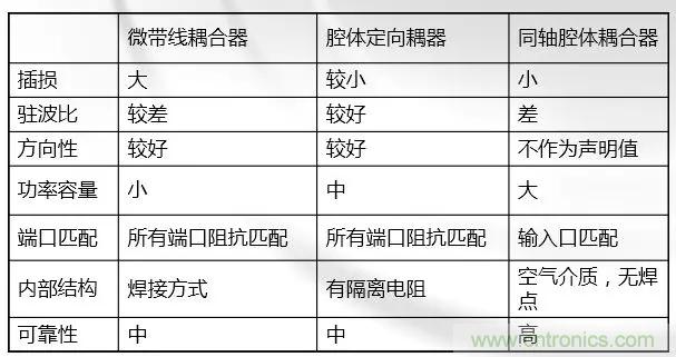 干貨收藏！常用天線、無(wú)源器件介紹