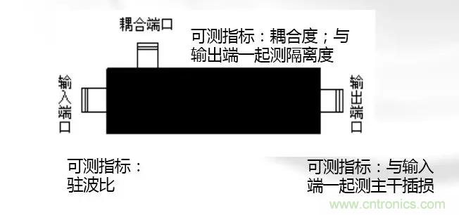 干貨收藏！常用天線、無(wú)源器件介紹