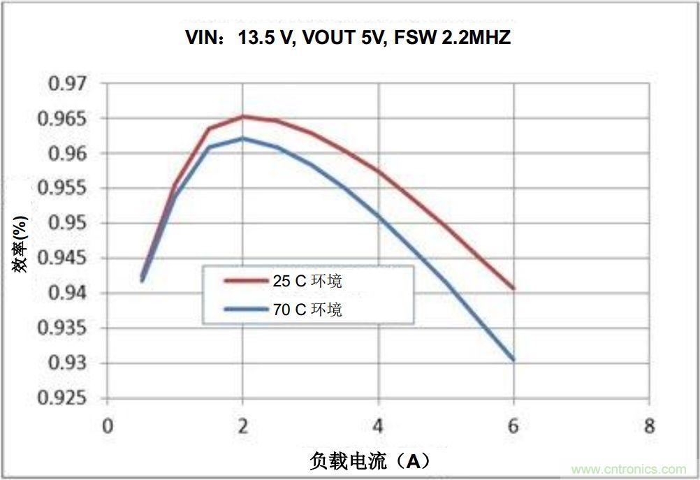 如何推動(dòng)信息娛樂系統(tǒng)的未來發(fā)展？
