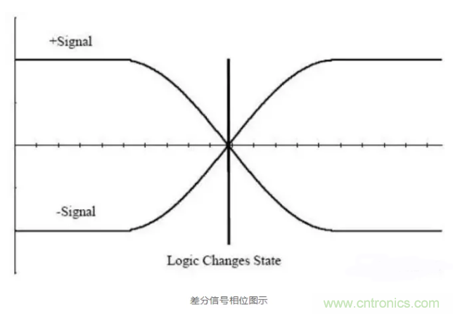 詳解差分處理方法與信號(hào)分析，這里有你想看的！