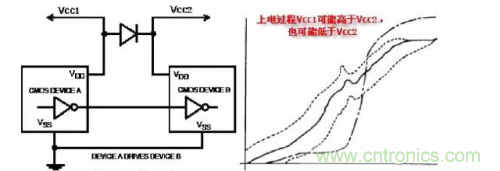 在熱插拔板載電源設(shè)計(jì)規(guī)范中，原來(lái)還要考慮電源、電容電感等因素