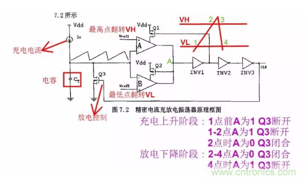 一文了解IC內(nèi)部結(jié)構(gòu)?。ǜ綀D剖析開關(guān)電源IC）