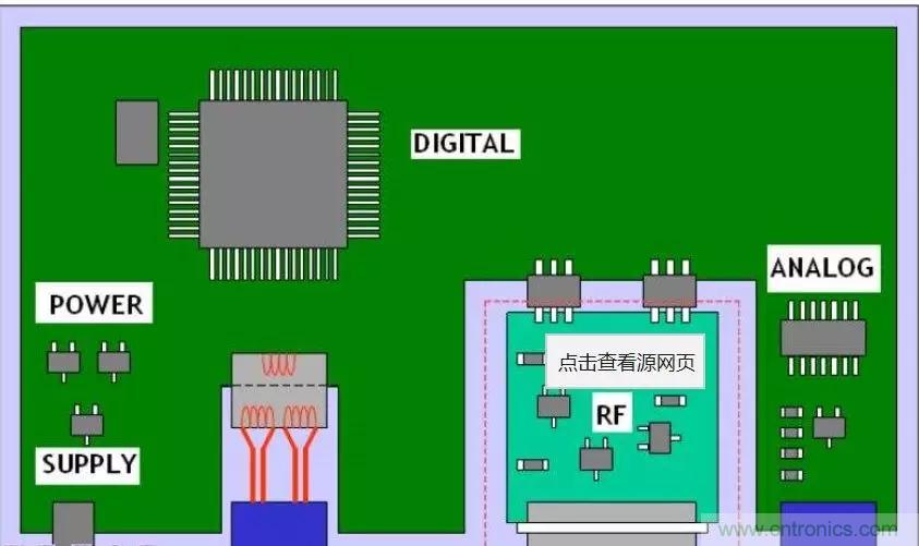 射頻電路PCB設(shè)計(jì)的困境和改善措施 射頻電路PCB設(shè)計(jì)的困境和改善措施