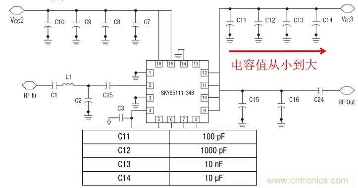 射頻電路PCB設(shè)計(jì)的困境和改善措施 射頻電路PCB設(shè)計(jì)的困境和改善措施