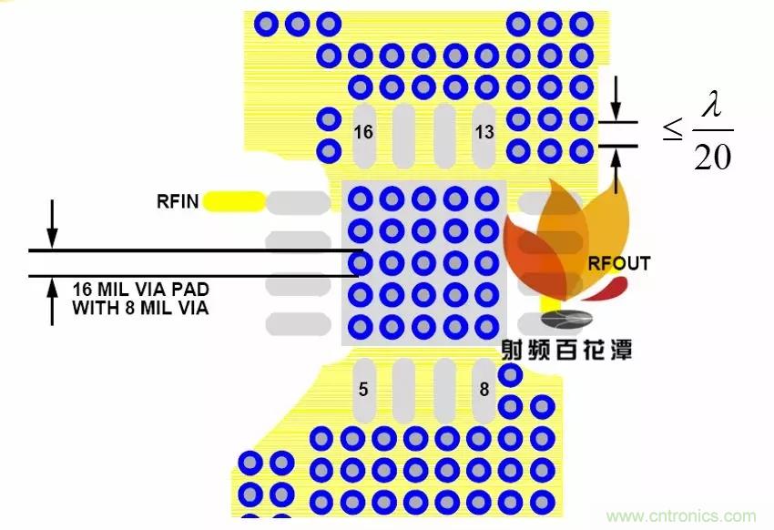 射頻電路PCB設(shè)計(jì)的困境和改善措施 射頻電路PCB設(shè)計(jì)的困境和改善措施