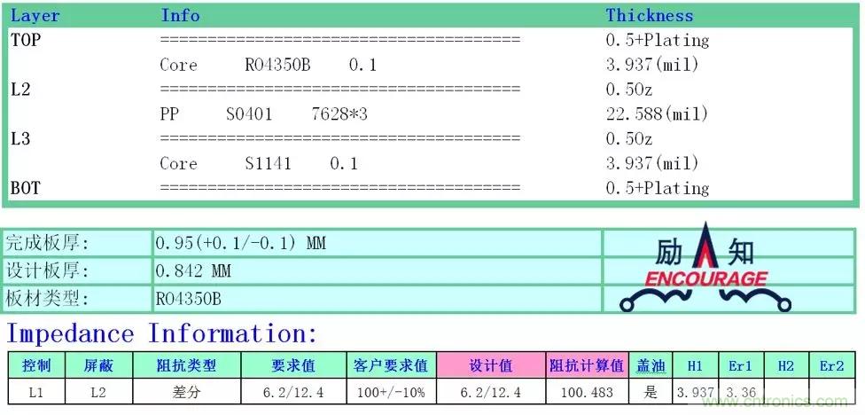 射頻電路PCB設(shè)計(jì)的困境和改善措施 射頻電路PCB設(shè)計(jì)的困境和改善措施
