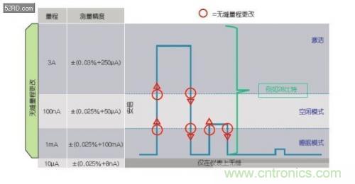 如何估計(jì)無線傳感器電池供電時(shí)間？