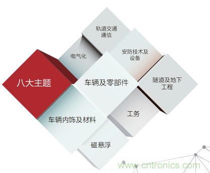 「ARTS 2020上海國際先進軌道交通技術(shù)展覽會」展位火熱預(yù)訂中！